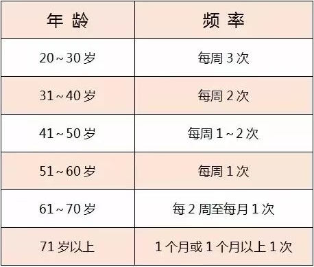 为什么性冷淡的人越来越多了