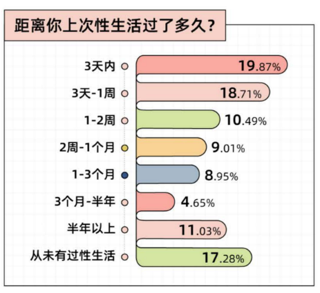 夫妻过性生活有什么好处