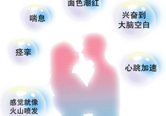 真正的高潮到底是一种什么感觉？