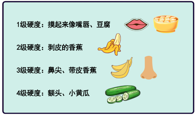 男人的性能力，是否可以从外表看出来？
