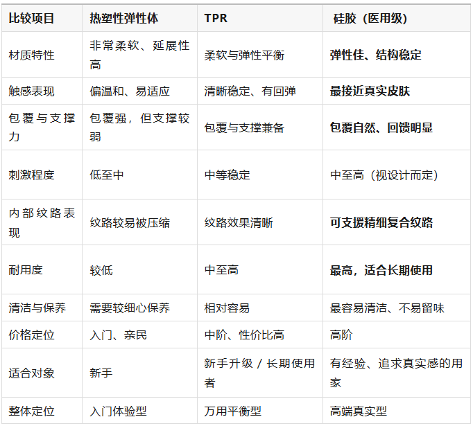最全飞机杯选购指南:材质才是决定体验的关键