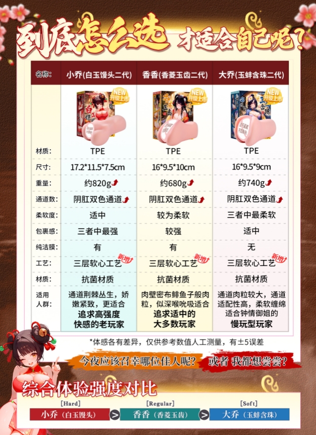 丁丁太敏感？教你正确使用飞机杯延时脱敏训练...