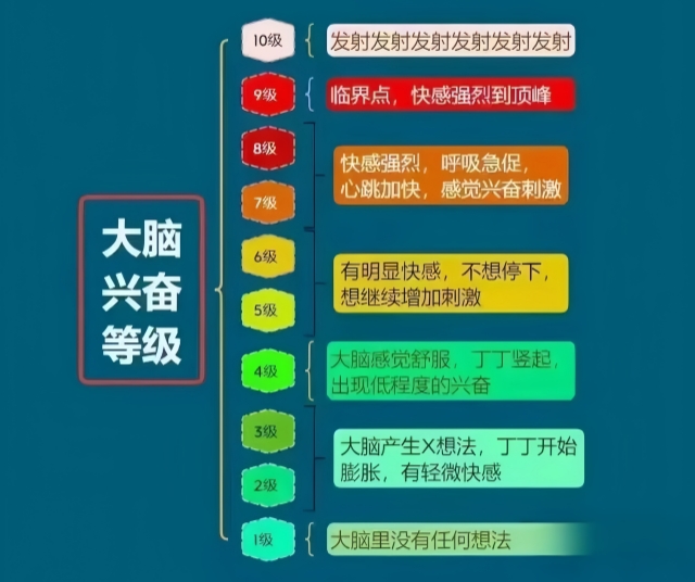 丁丁太敏感？教你正确使用飞机杯延时脱敏训练...