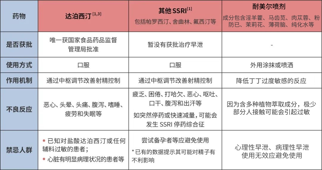 撑不到 3 分钟就「投降」,早泄还有救吗?