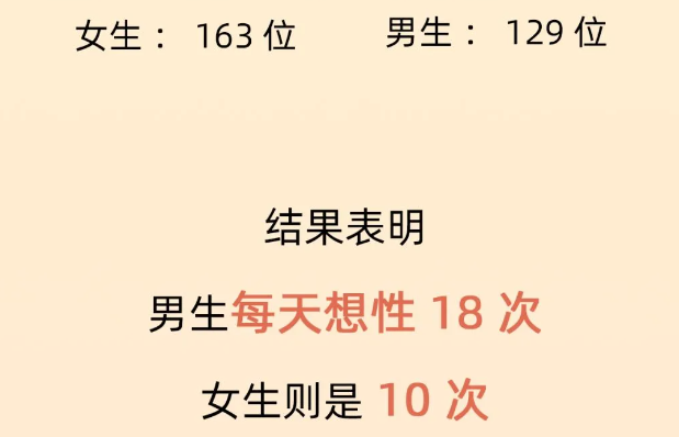 男人脑子里90%的时间都在想性，是真的吗