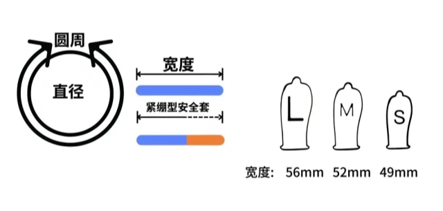 几块钱的避孕套和几十块钱的避孕套,到底什么区别?