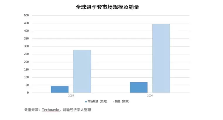 疫情后情趣用品销量一飞冲天，杯多多棉花糖用柔软呵护年轻人