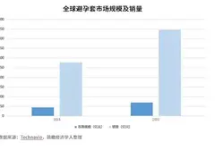 疫情后情趣用品销量一飞冲天，杯多多棉花糖用柔软呵护年轻人