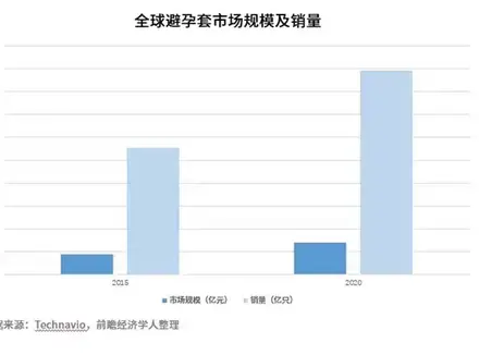疫情后情趣用品销量一飞冲天，杯多多棉花糖用柔软呵护年轻人