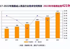 越来越多单身男士开始了解自身需求，YUU热感奶瓶让男性更舒适