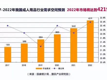 越来越多单身男士开始了解自身需求，YUU热感奶瓶让男性更舒适