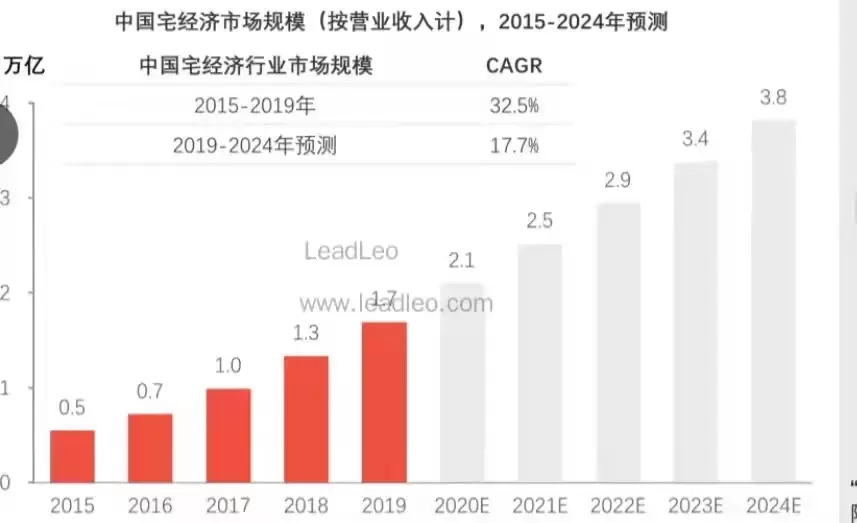 宅经济兴起！杯多多小萌臀强势推出，宅男深夜玩具也要卷了？