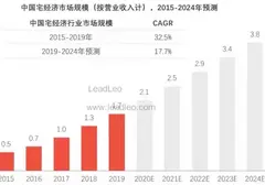 宅经济兴起！杯多多小萌臀强势推出，宅男深夜玩具也要卷了？
