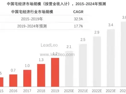 宅经济兴起！杯多多小萌臀强势推出，宅男深夜玩具也要卷了？