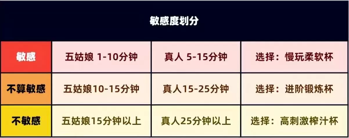 2022年飞机杯大盘点，体验飞机杯后真实感受（萌新必看）