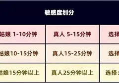 2022年飞机杯大盘点，体验飞机杯后真实感受（萌新必看）
