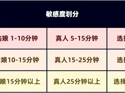 2022年飞机杯大盘点，体验飞机杯后真实感受（萌新必看）