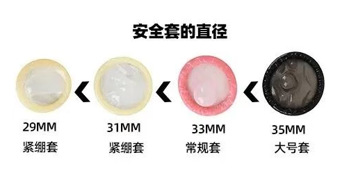 52mm的避孕套属于什么尺寸