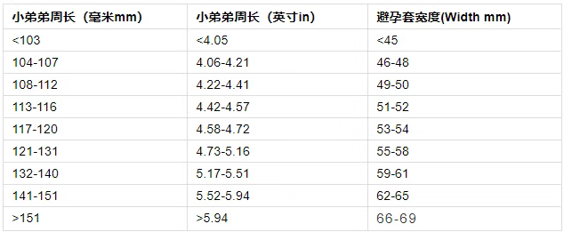 52mm的避孕套属于什么尺寸