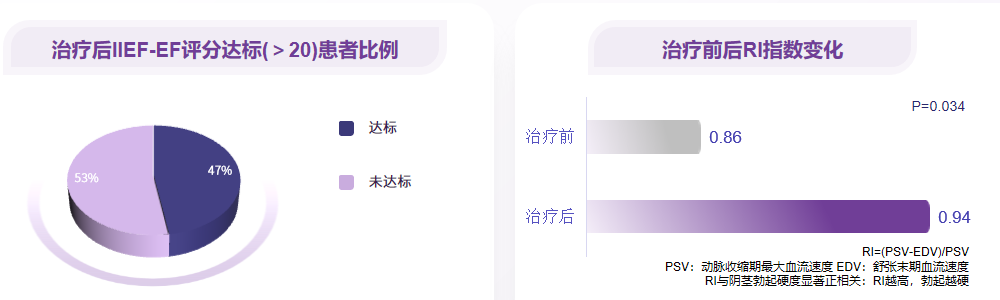 伟哥每次吃多少才有效？你真的吃对了吗
