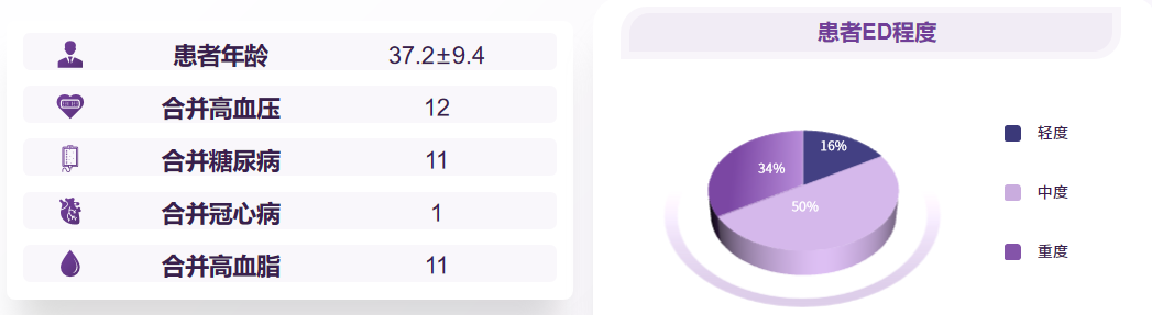 伟哥每次吃多少才有效？你真的吃对了吗