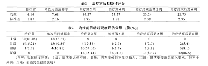 伟哥每次吃多少才有效？你真的吃对了吗