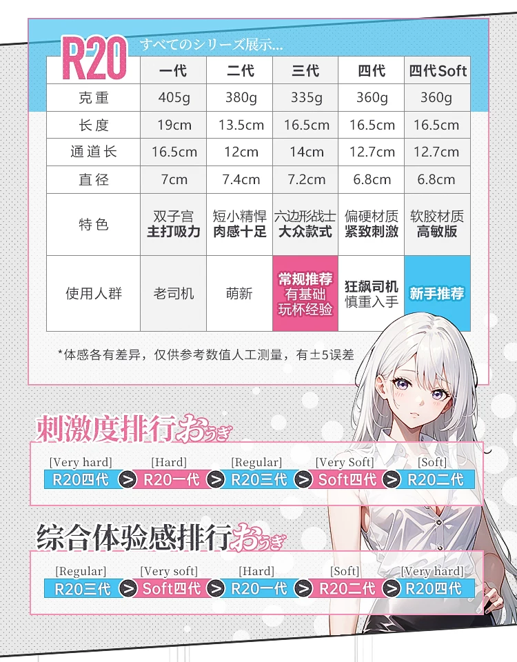 对子哈特R20 的1、2、3代对比点评