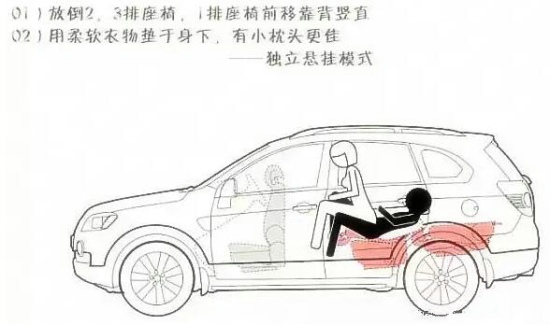 独立悬挂模式