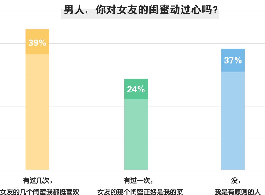 我是如何亲手将男票推到闺蜜床上去的