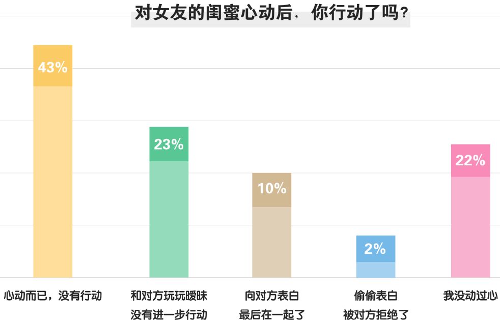 我是如何亲手将男票推到闺蜜床上去的