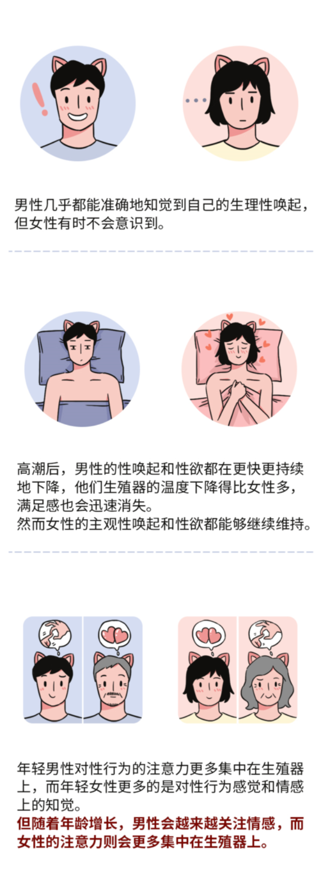 想象的差异性