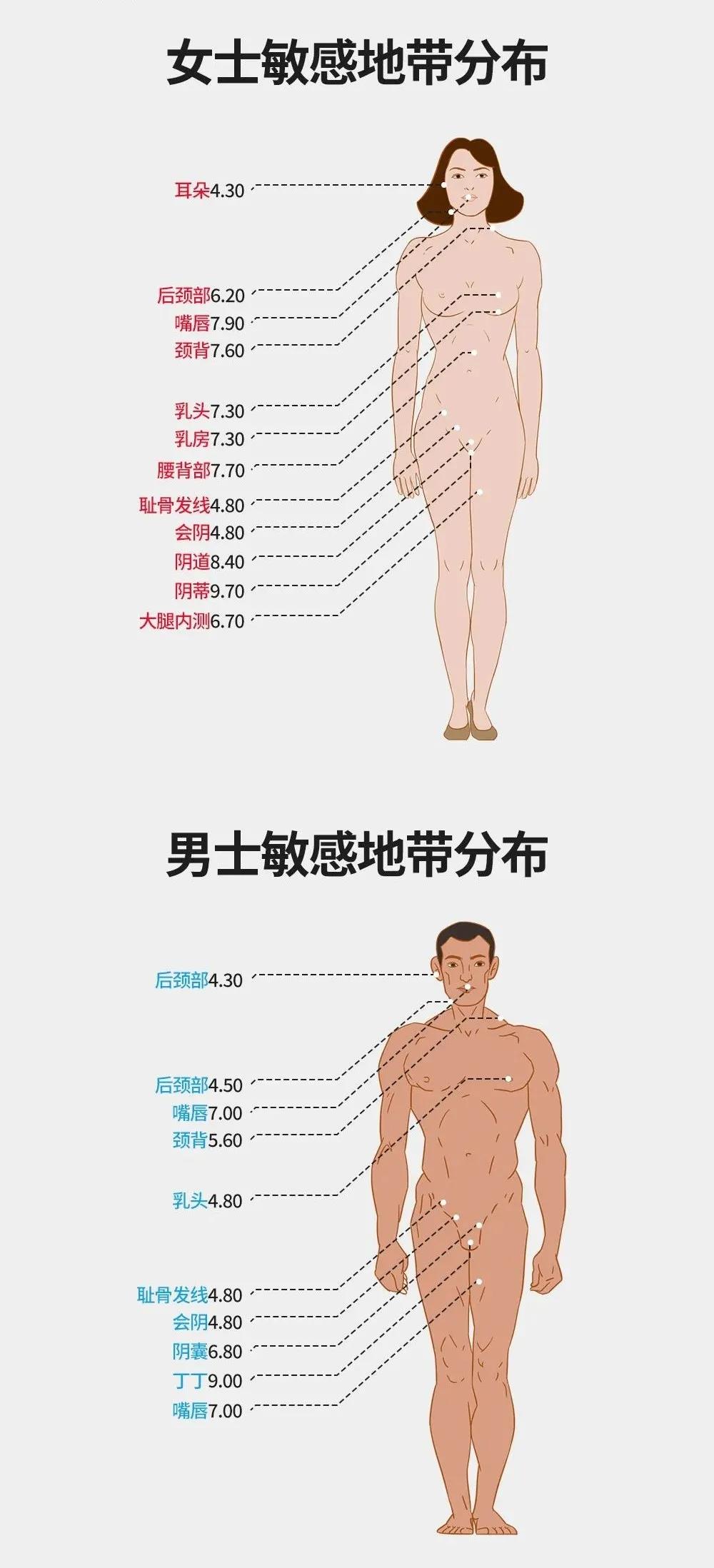 前 戲 怎麼 做