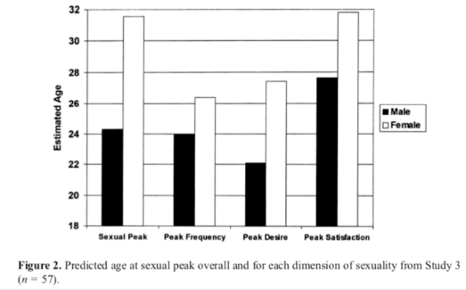 女人三十如狼四十如虎真的存在吗