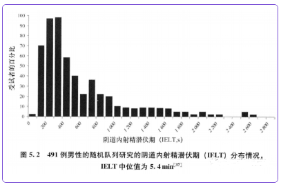 我国男性平均时长