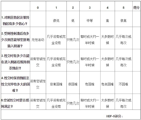 男人行不行该怎么看，怎么做才能让丁丁变的更硬