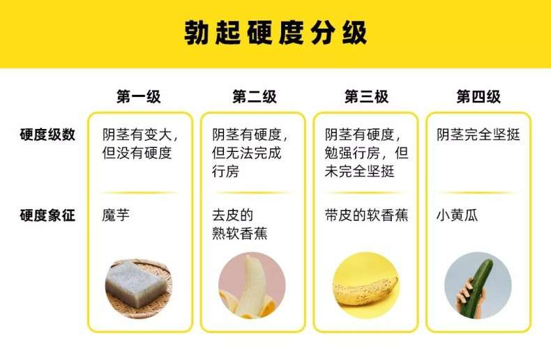 要科学测量硬