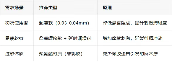 科學(xué)選型指南