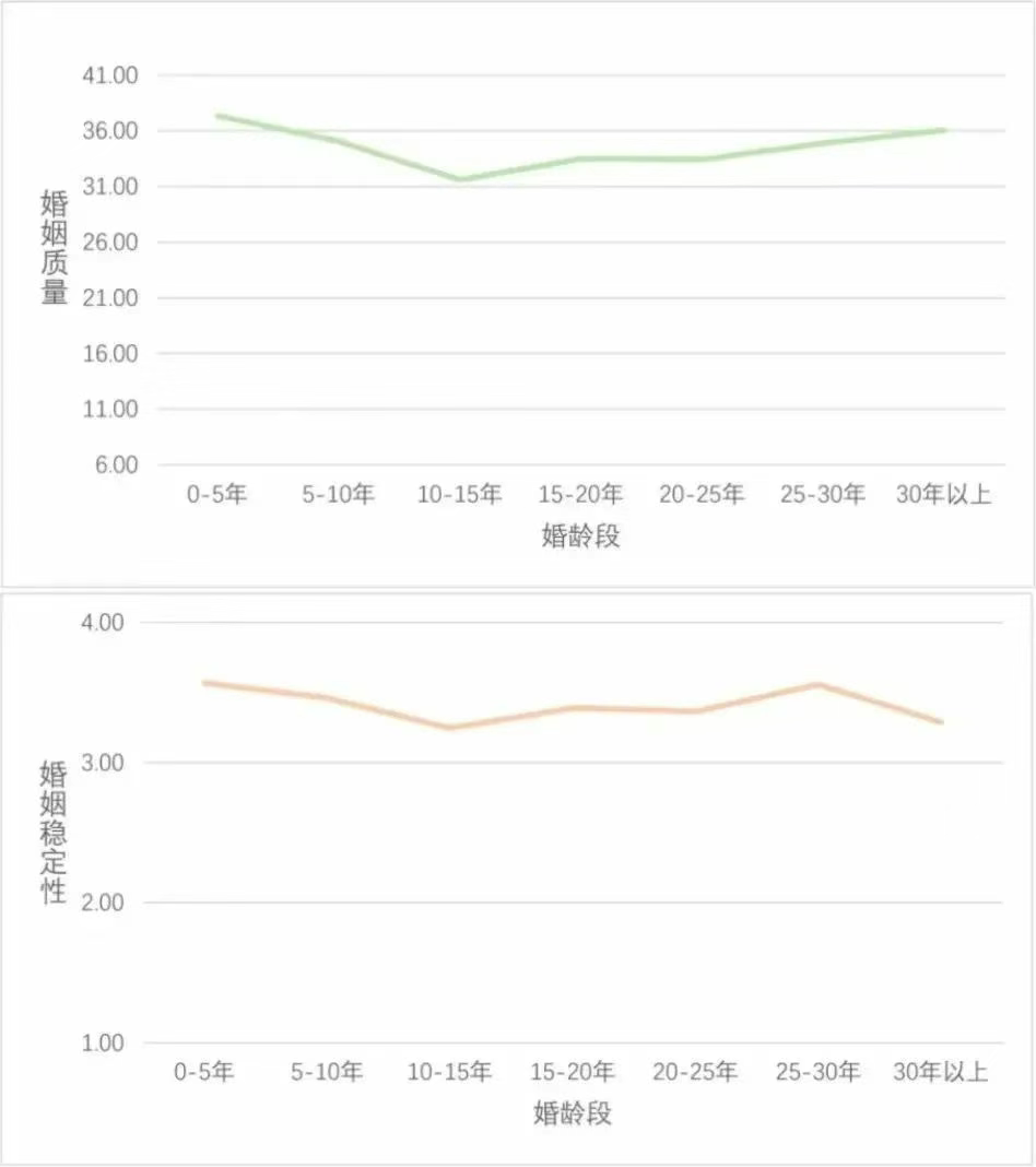 是什么,让夫妻丧失了亲吻欲
