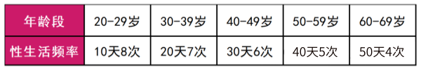 什么样的频率才合适