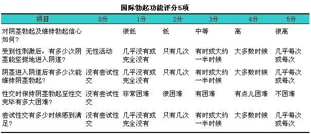 评分