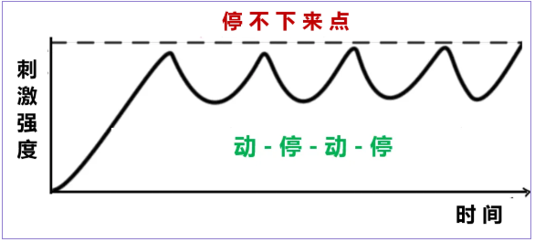 发射的阈值
